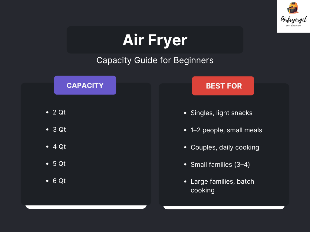 What size air fryer is best for beginners capacity chart from 2 Qt to 6 Qt explained.