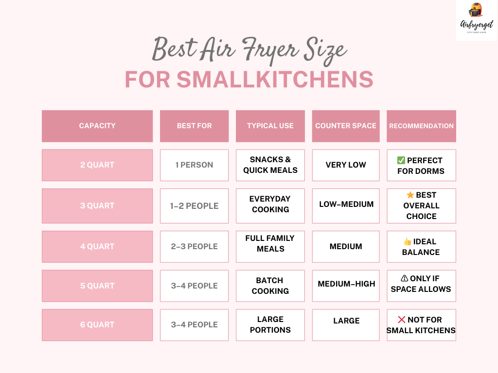 Air fryer size comparison for small kitchen.