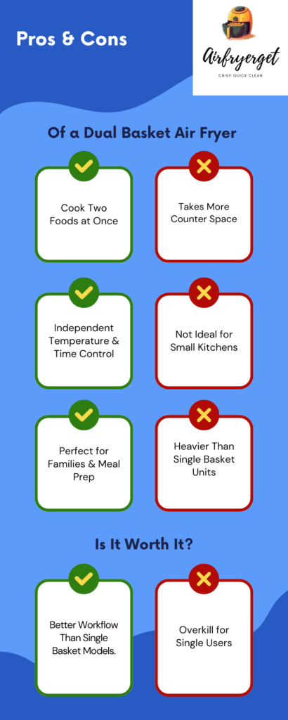 Pros and cons infographic explaining advantages and disadvantages of using a dual basket air fryer.